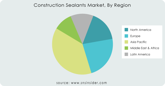 Construction-Sealants-Market-By-Region