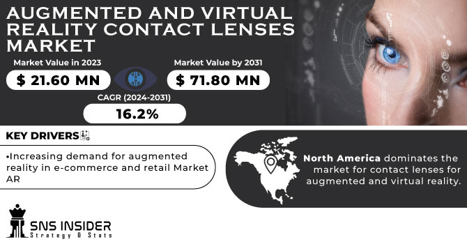 Augmented and Virtual Reality Contact Lenses Market Revenue Analysis