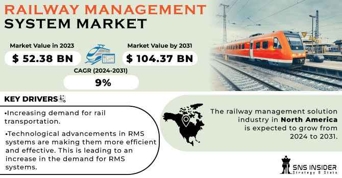 Railway Management System Market Revenue Analysis