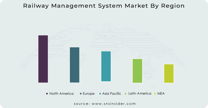 Railway-Management-System-Market-By-Region