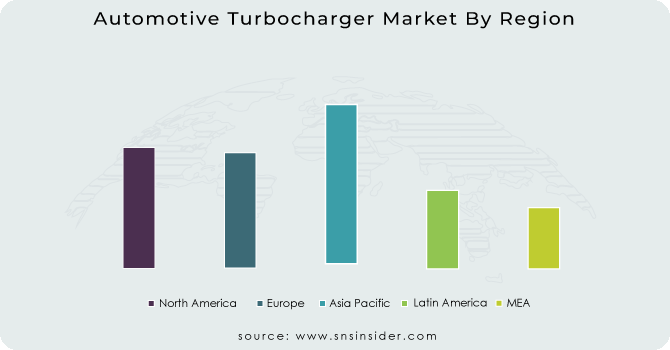Automotive-Turbocharger-Market-By-Region