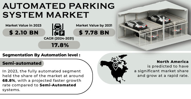 Automated Parking System Market Revenue Analysis