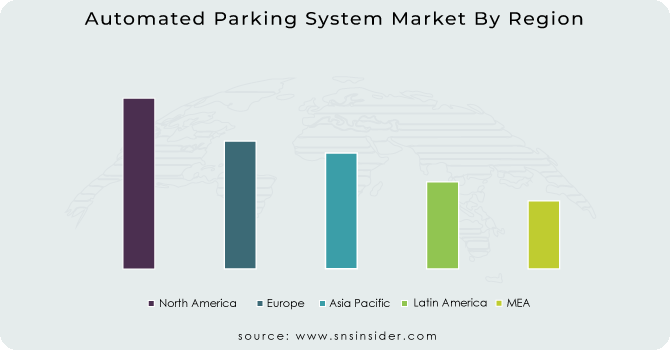 Automated-Parking-System-Market-By-Region