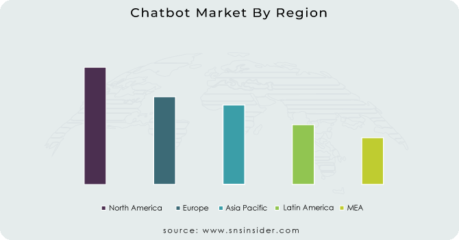 Chatbot Market By Region