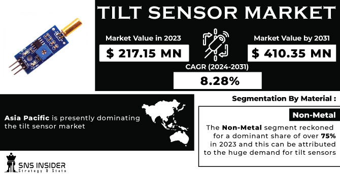 Tilt Sensor Market Revenue Analysis