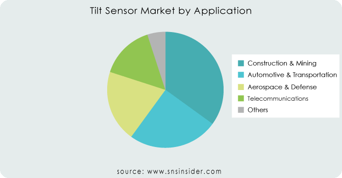 Tilt-Sensor-Market-by-Application