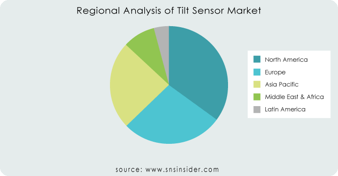 Regional-Analysis-of-Tilt-Sensor-Market