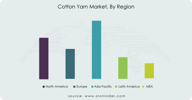 Cotton-Yarn-Market-By-Region