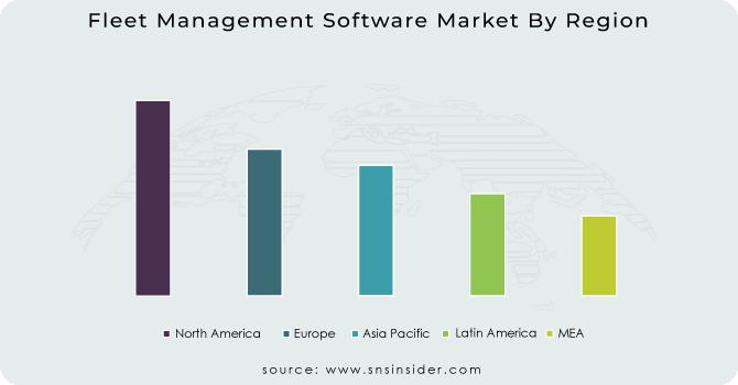Fleet Management Software Market By Region