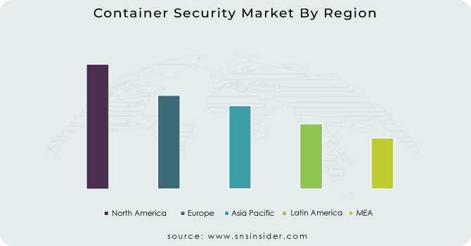 Container-Security-Market-By-Region