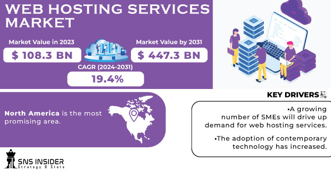 Web Hosting Services Market Revenue Analysis
