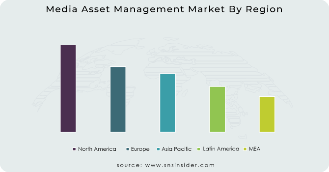 Media-Asset-Management-Market-By-Region
