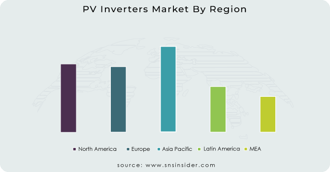 PV-Inverters-Market-By-Region