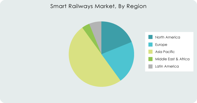 Smart-Railways-Market-By-Region