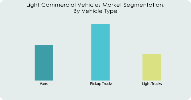 Light-Commercial-Vehicles-Market-Segmentation-By-Vehicle-Type