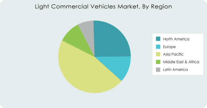 Light-Commercial-Vehicles-Market-By-Region