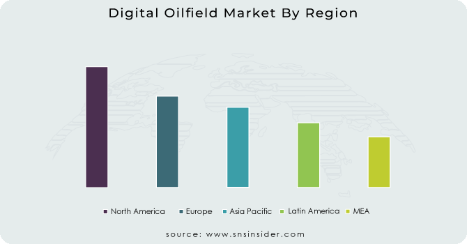 Digital-Oilfield-Market-By-Region