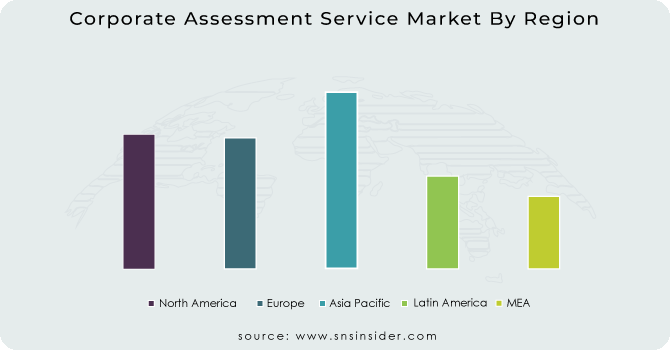 Corporate Assessment Service Market By Region
