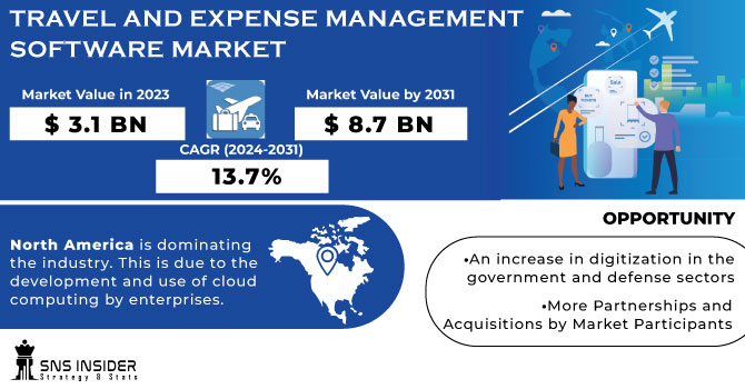 Travel and Expense Management Software Market Revenue Analysis