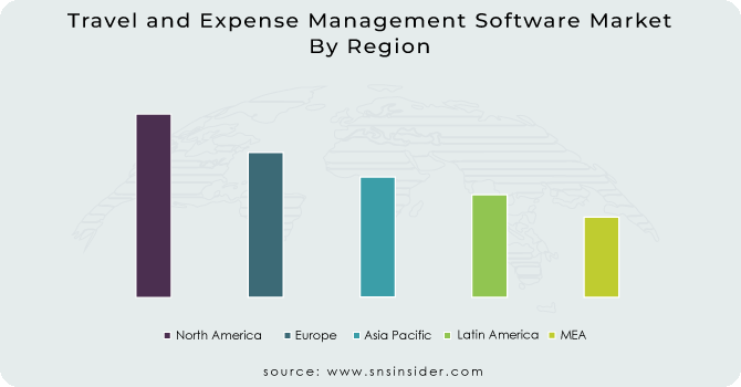 Travel and Expense Management Software Market By Region