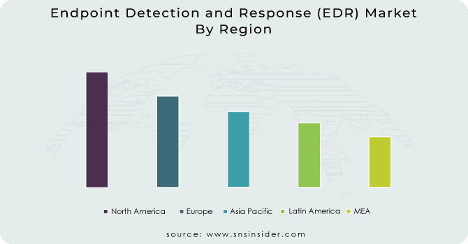 Endpoint Detection and Response (EDR) Market By Region
