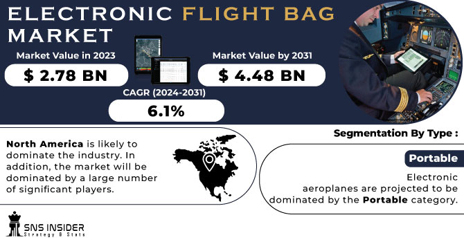 Electronic Flight Bag Market Revenue Analysis