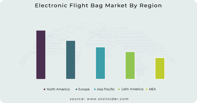 Electronic Flight Bag Market By Region