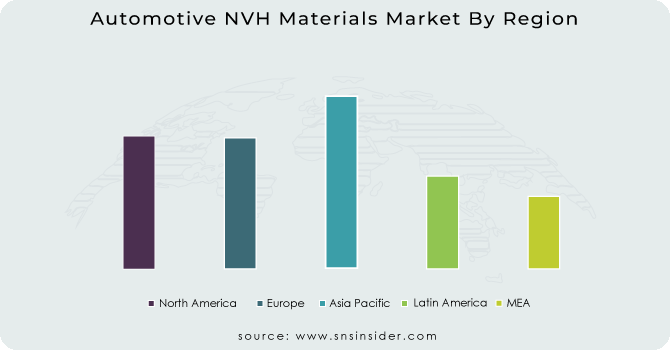 Automotive NVH Materials Market By Region