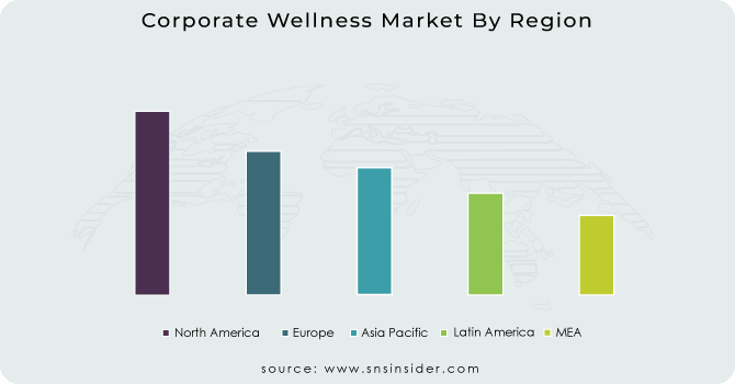 Corporate-Wellness-Market-By-Region