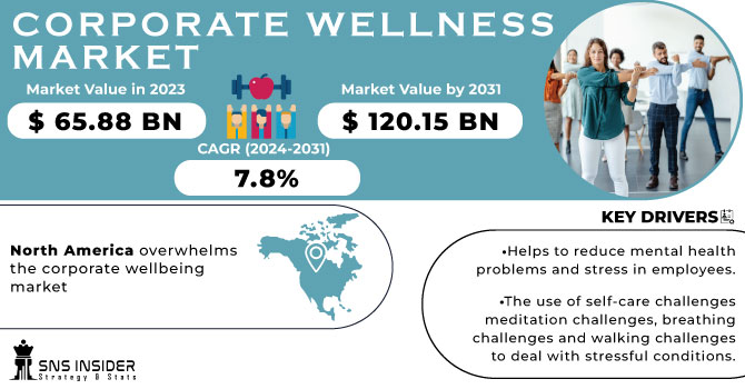 Corporate-Wellness-Market Revenue Analysis