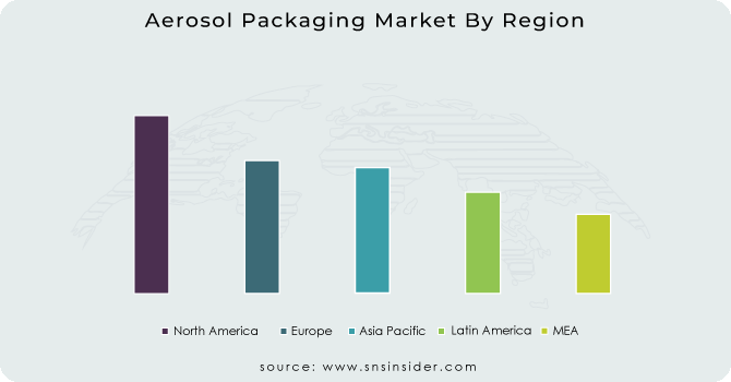 Aerosol Packaging Market By Region