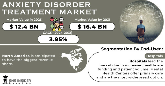 Anxiety Disorder Treatment Market Revenue Analysis