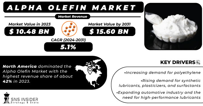 Alpha Olefin Market Revenue Analysis