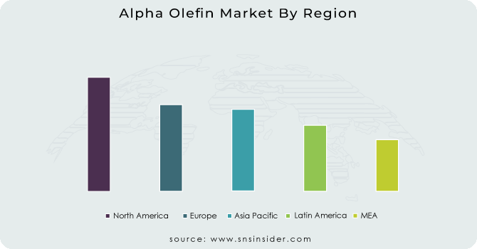 Alpha-Olefin-Market-By-Region