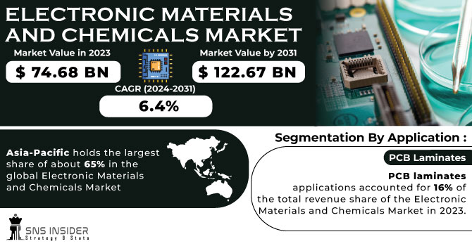 Electronic Materials and Chemicals Market Revenue Analysis