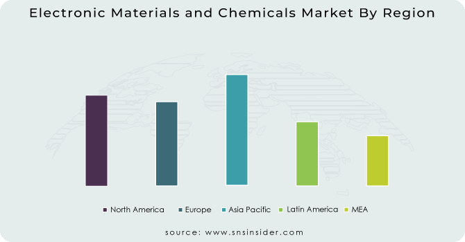 Electronic Materials and Chemicals Market By Region