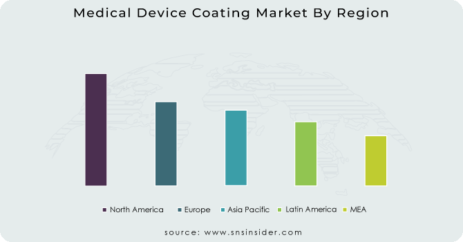 Medical-Device-Coating-Market-By-Region