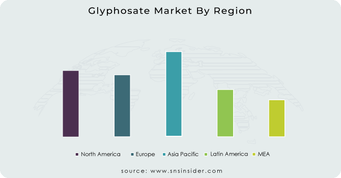 Glyphosate-Market-By-Region