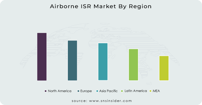 Airborne ISR Market By Region