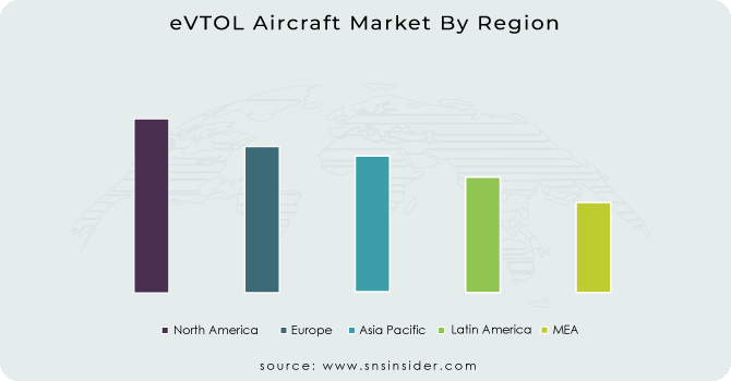 eVTOL Aircraft Market By Region