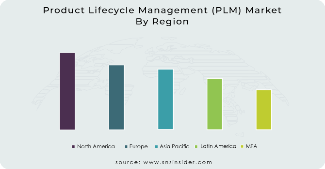 Product-Lifecycle-Management-PLM-Market By Region