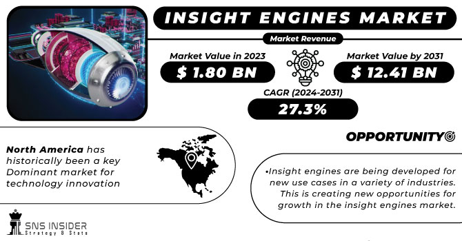 Insight Engines Market Revenue Analysis