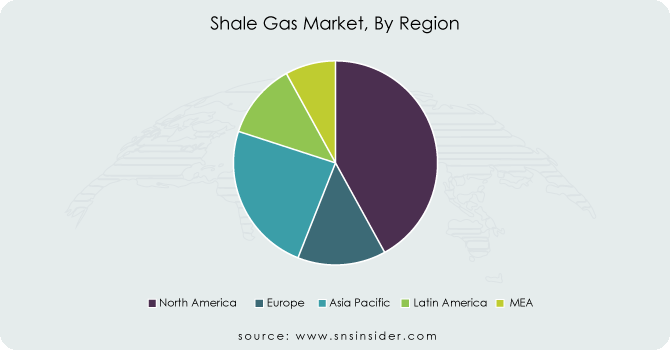 Shale-Gas-Market-By-Region