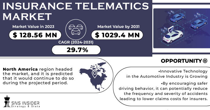Insurance Telematics Market Revenue Analysis