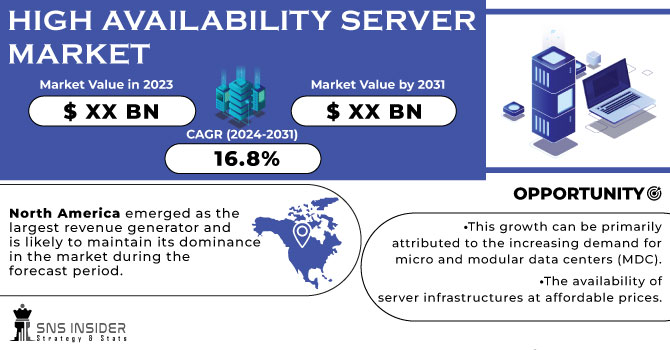 High Availability Server Market Revenue Analysis