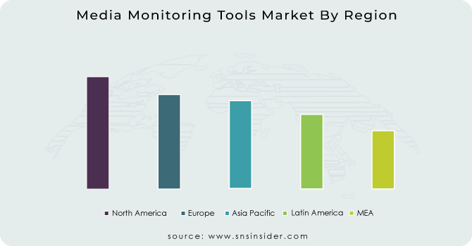 Media Monitoring Tools Market By Region