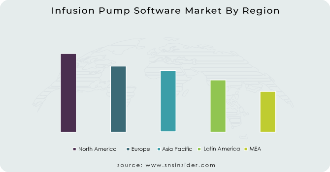 Infusion Pump Software Market By Region