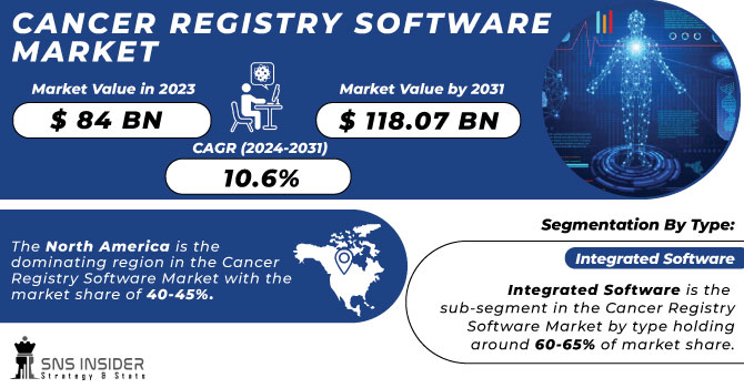 Cancer Registry Software Market Revenue Analysis