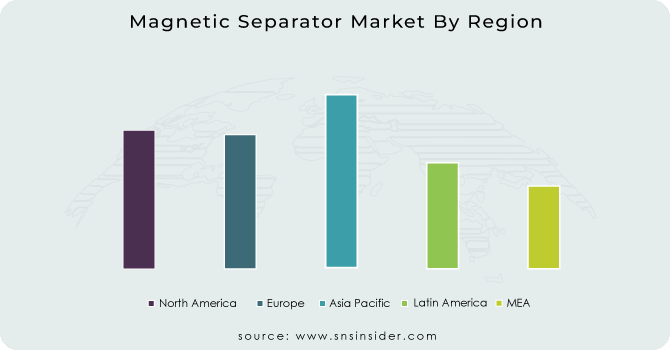 -Magnetic-Separator-Market-By-Region