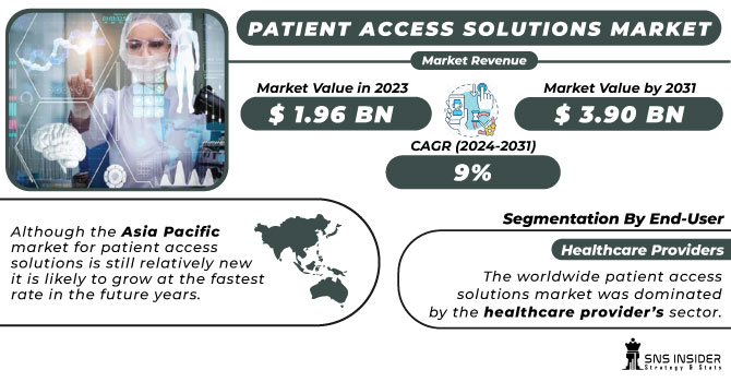 Patient Access Solutions Market Revenue Analysis